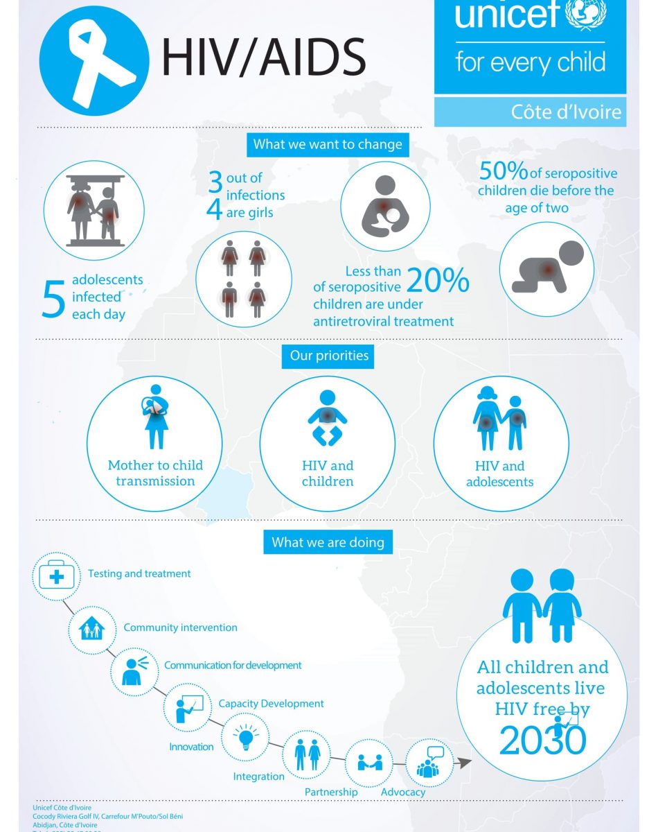 UNICEF HIV Infographic ENG MERGED-1-1